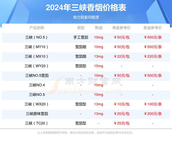 揭秘4元三峡香烟进货渠道，低成本背后的秘密与风险
