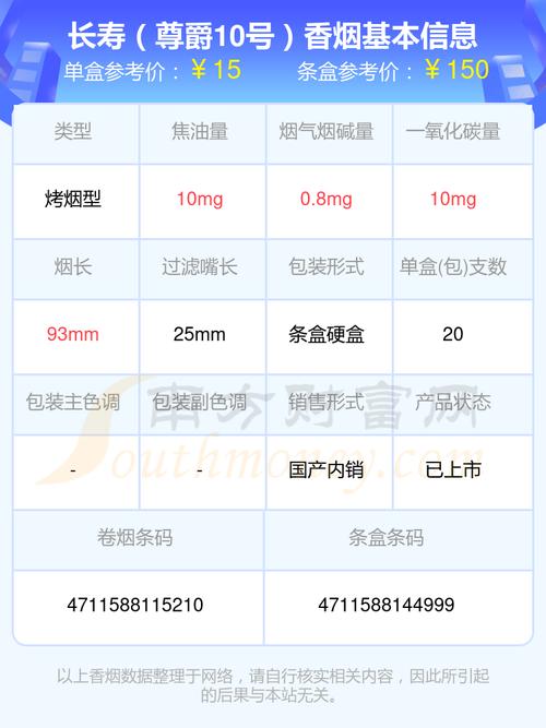 3元尊爵(长寿)香烟好抽吗
