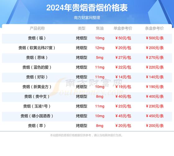 香烟和酒水批发哪个便宜(香烟和酒水批发哪个便宜些)