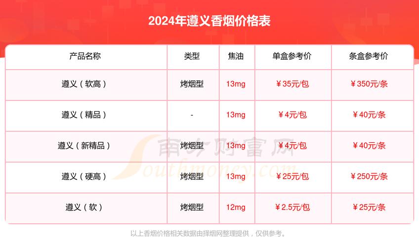 遵义香烟批发价一览，品质与实惠的完美结合