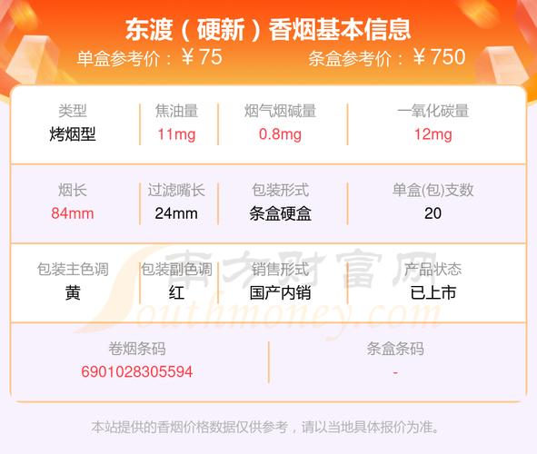 低价东渡香烟批发渠道【东渡香烟进价】