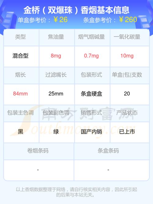 8元金桥香烟批发渠道【金桥香烟哪里有卖】