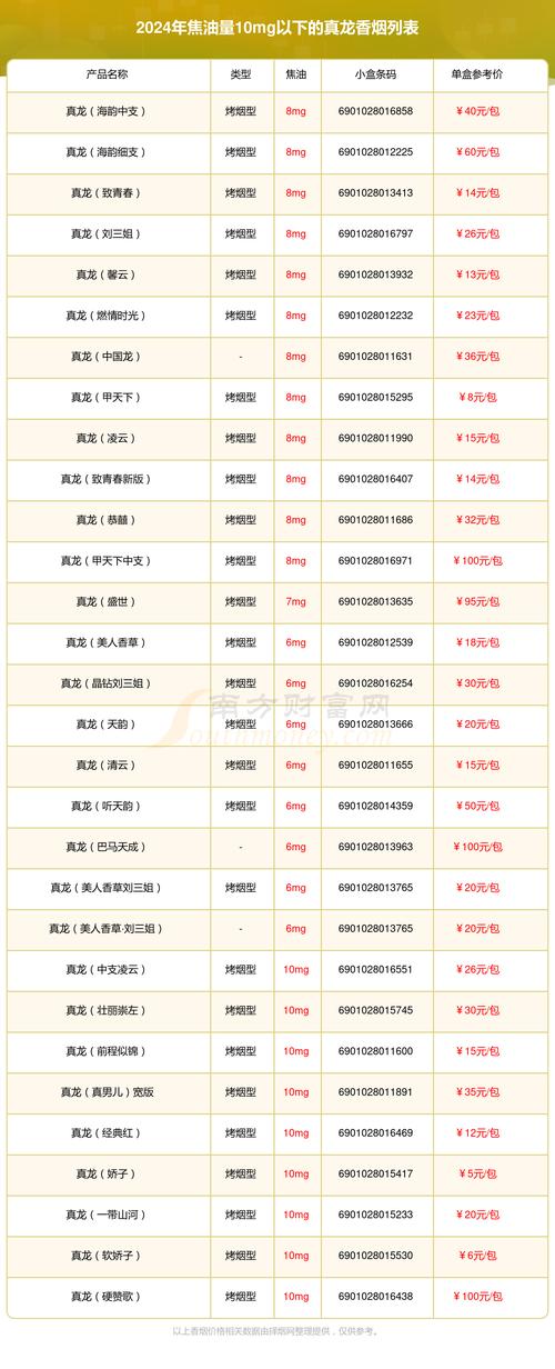 低价龙泉香烟多少钱一条【龙泉香烟大全及价格表】