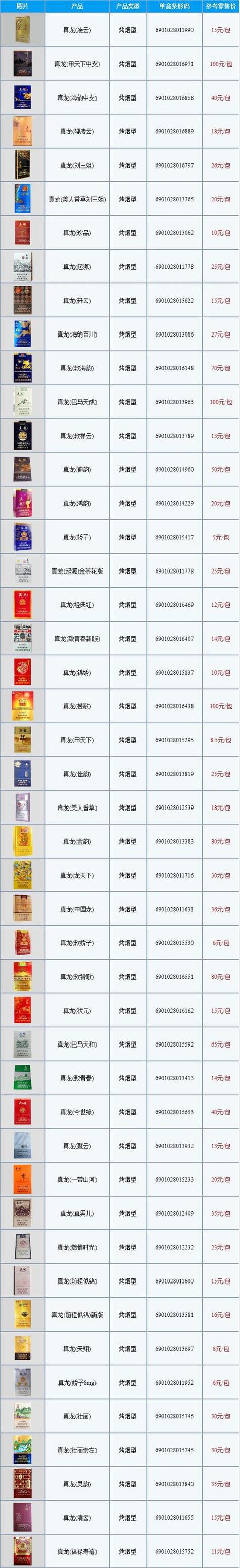 便宜龙烟香烟好抽吗【便宜龙烟香烟好抽吗知乎】