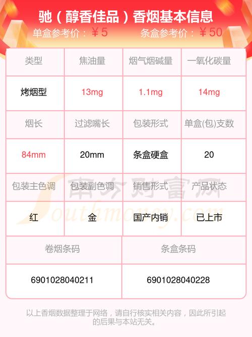 低价驰香烟多少钱(低价驰香烟多少钱一包)