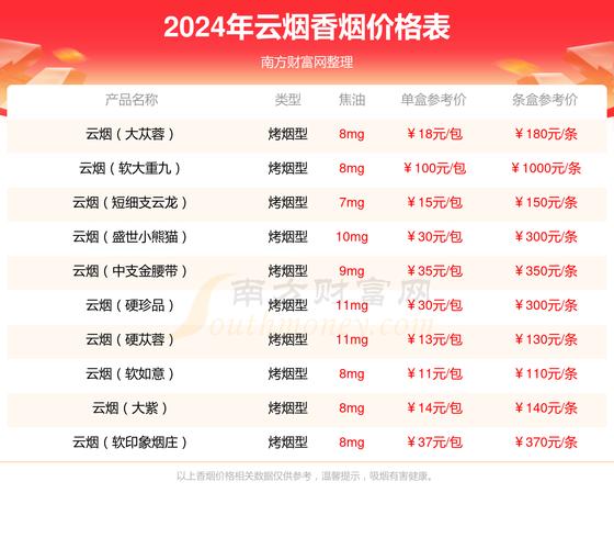云牌香烟爆珠多少钱一包【云牌香烟爆珠多少钱一包价格】