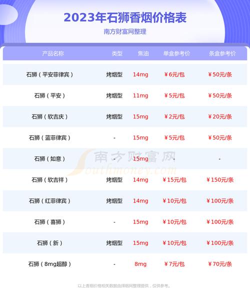 低价沉香香烟多少钱一条【低价沉香香烟多少钱一条最新价格】