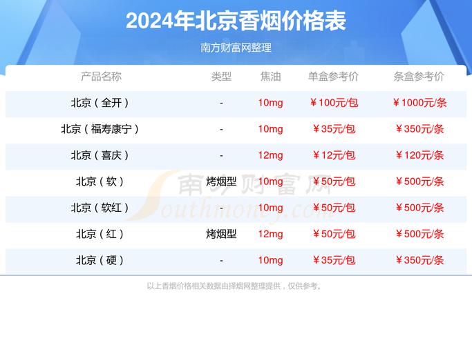 正品北京香烟多少钱【北京香烟什么价格】