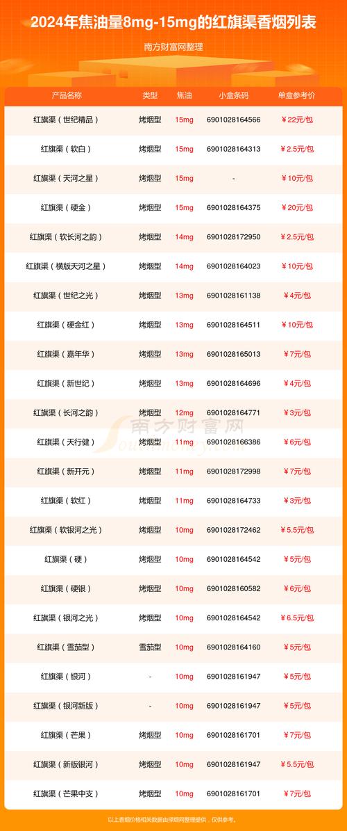 正品红旗渠香烟价格(正品红旗渠香烟价格多少)