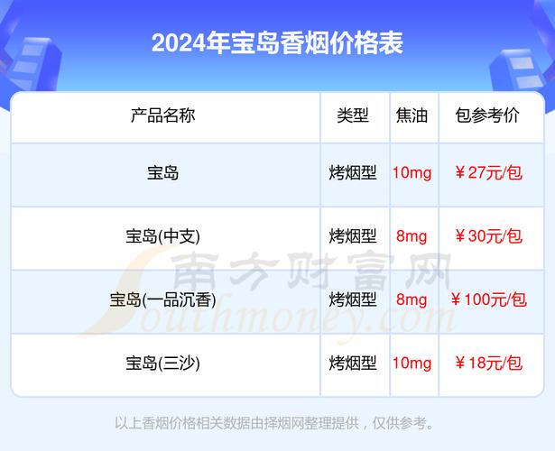 正品宝岛香烟价格【正品宝岛香烟价格多少】