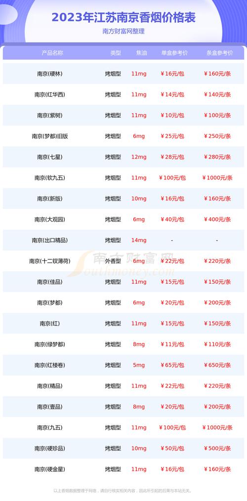 低价梦都香烟多少钱【梦都香烟是哪个国家的】