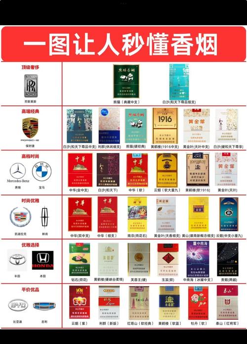 哪些算高档香烟品种【高档香烟有什么牌子】